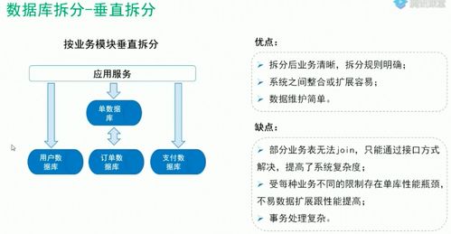 QNAP MySQL 海量數(shù)據(jù)存儲解決方案 分布式數(shù)據(jù)庫與數(shù)據(jù)處理支持服務