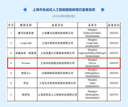 米哈游AI模型Glossa完成備案，數(shù)據(jù)服務(wù)全面升級
