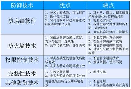 2022年中國(guó)信息安全軟件行業(yè) 市場(chǎng)規(guī)模、軟件開發(fā)與未來前景分析