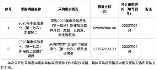 貴陽市4.46億市級信息化新建項目 軟件開發、數據、云資源與安全運維服務全面解析